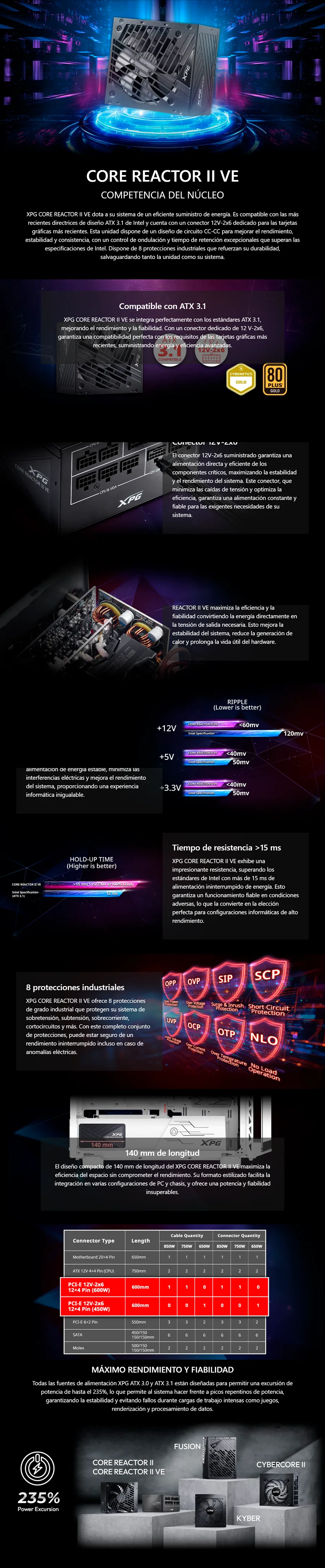 Descripción de Fuente de Poder ADATA XPG Core Reactor II VE / 850W / 80+ Gold / ATX 3.1 / PCIe 5.1 / 12V-2x6 / Full Modular / COREREACTORIIVE850G-BKCUS