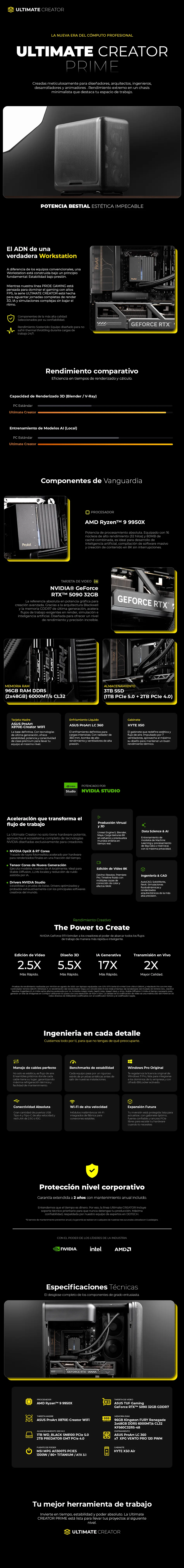 Descripción de Computadora ULTIMATE CREATOR PRIME / Workstation / GeForce RTX™ 5090 32GB GDDR7 / AMD Ryzen™ 9 9950X / 96GB RAM DDR5 / 1TB SSD M.2 PCIe Gen5 + 2TB SSD M.2 PCIe Gen4 / 1300W 80+ TITANIUM / 2 Años de garantía / Licencia Windows 11 de regalo